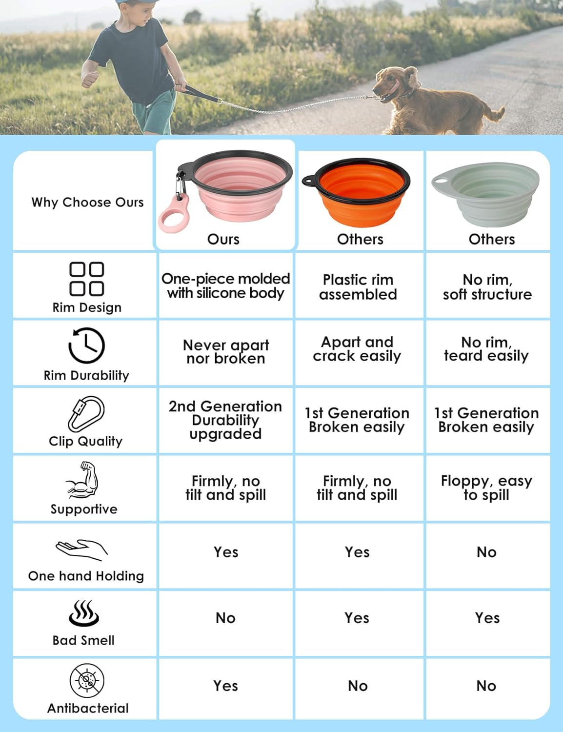 Collapsible Dog Bowls with Bottle Carrier, 2 Pack Travel Dog Water Bowl with Upgraded Carabiner, One-Piece Molded Rim No Fall off or Crack (Gray/Pink, Large(Pack of 2))