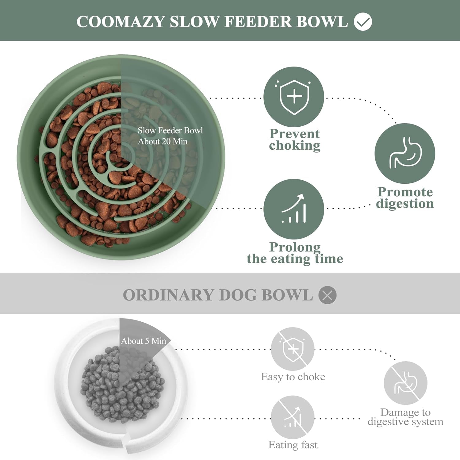 Slow Feeder Dog Bowl Silicone Dog Slow Feeder with Suction Cup anti Choking Slow Eating Food Bowl for Small to Medium Dogs(Green)